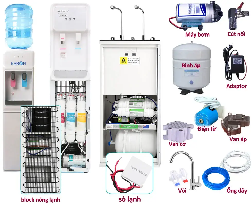 Sửa nguồn máy lọc nước