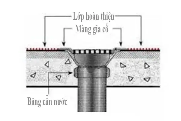 Chống thấm khu vực bồn cầu nhà vệ sinh